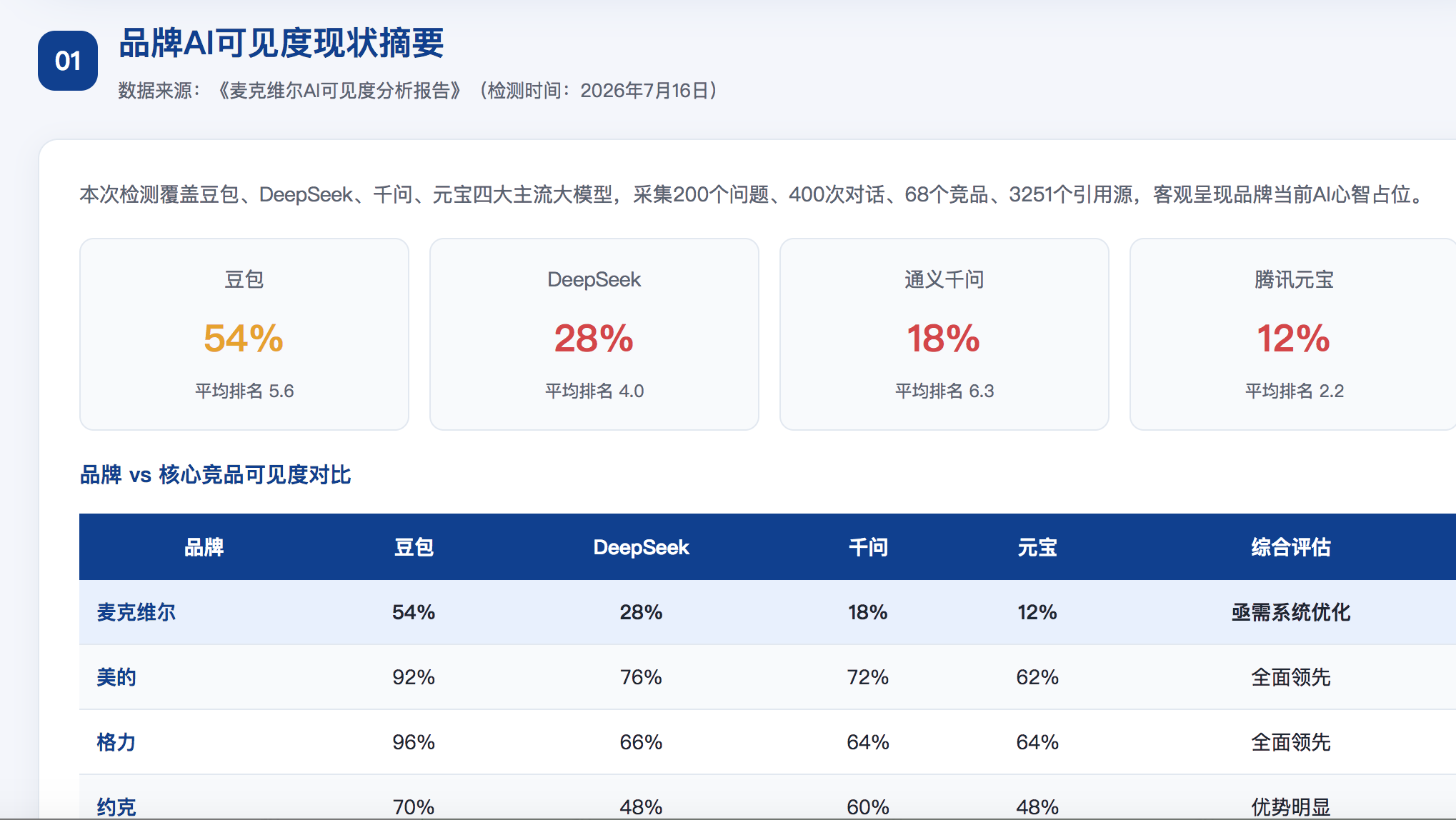 德宏GEO分析报告-品牌ai搜索结果诊断